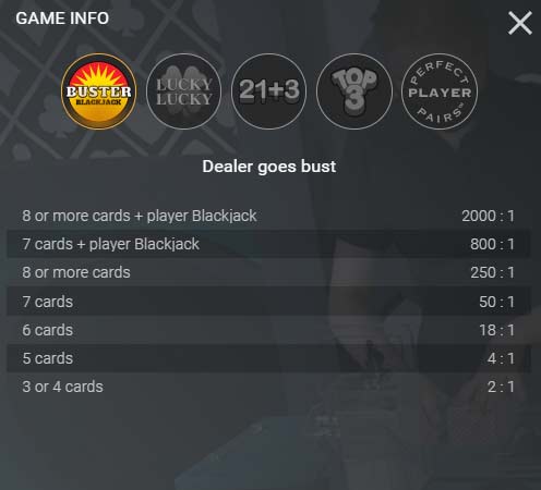 Apuesta paralela de Buster Blackjack en el juego en vivo de Playtechs: All Bets Blackjack