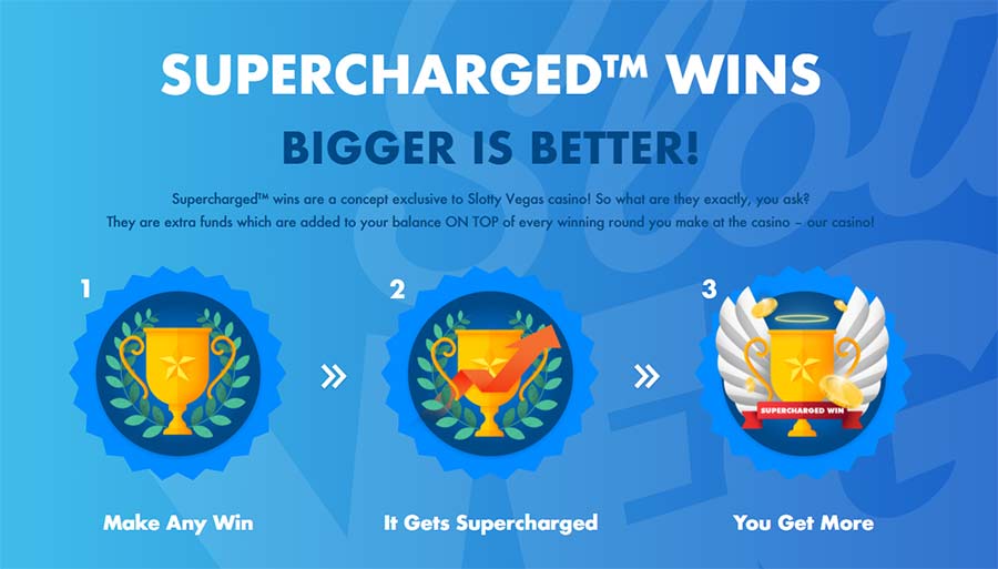 SlottyVegas cashback bonus system named Supercharged wins
